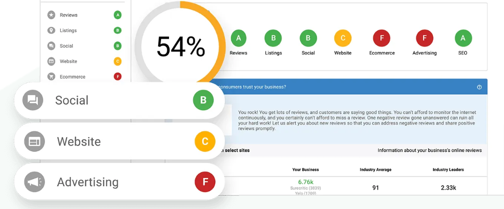 Snapshot report screenshot of scoring.